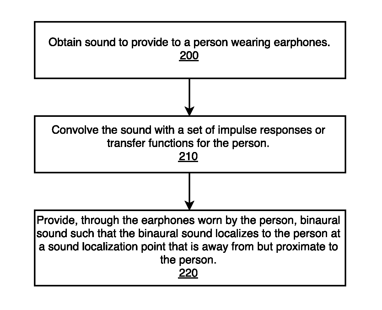 Capturing Audio Impulse Responses of a Person with a Smartphone