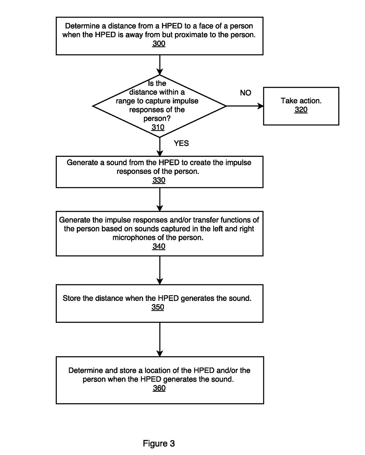 Capturing Audio Impulse Responses of a Person with a Smartphone