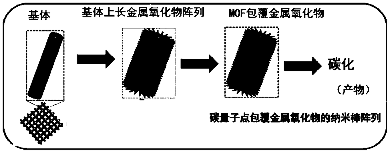 A self-supporting electrode and its preparation and application