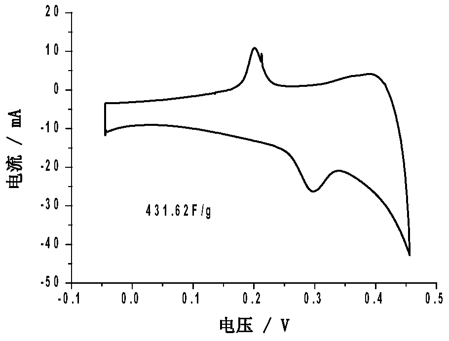 A self-supporting electrode and its preparation and application