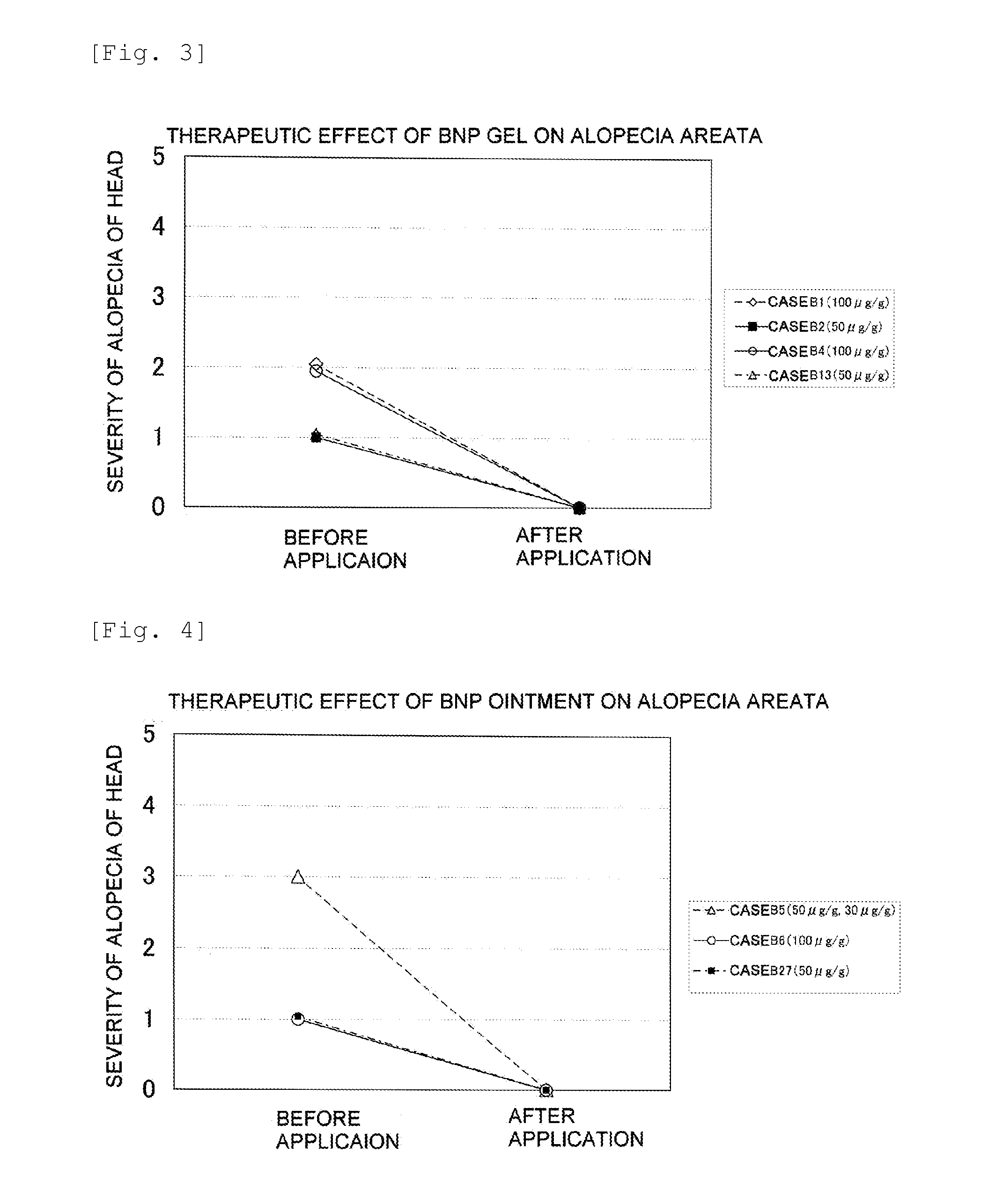 Agent for the treatment of alopecia