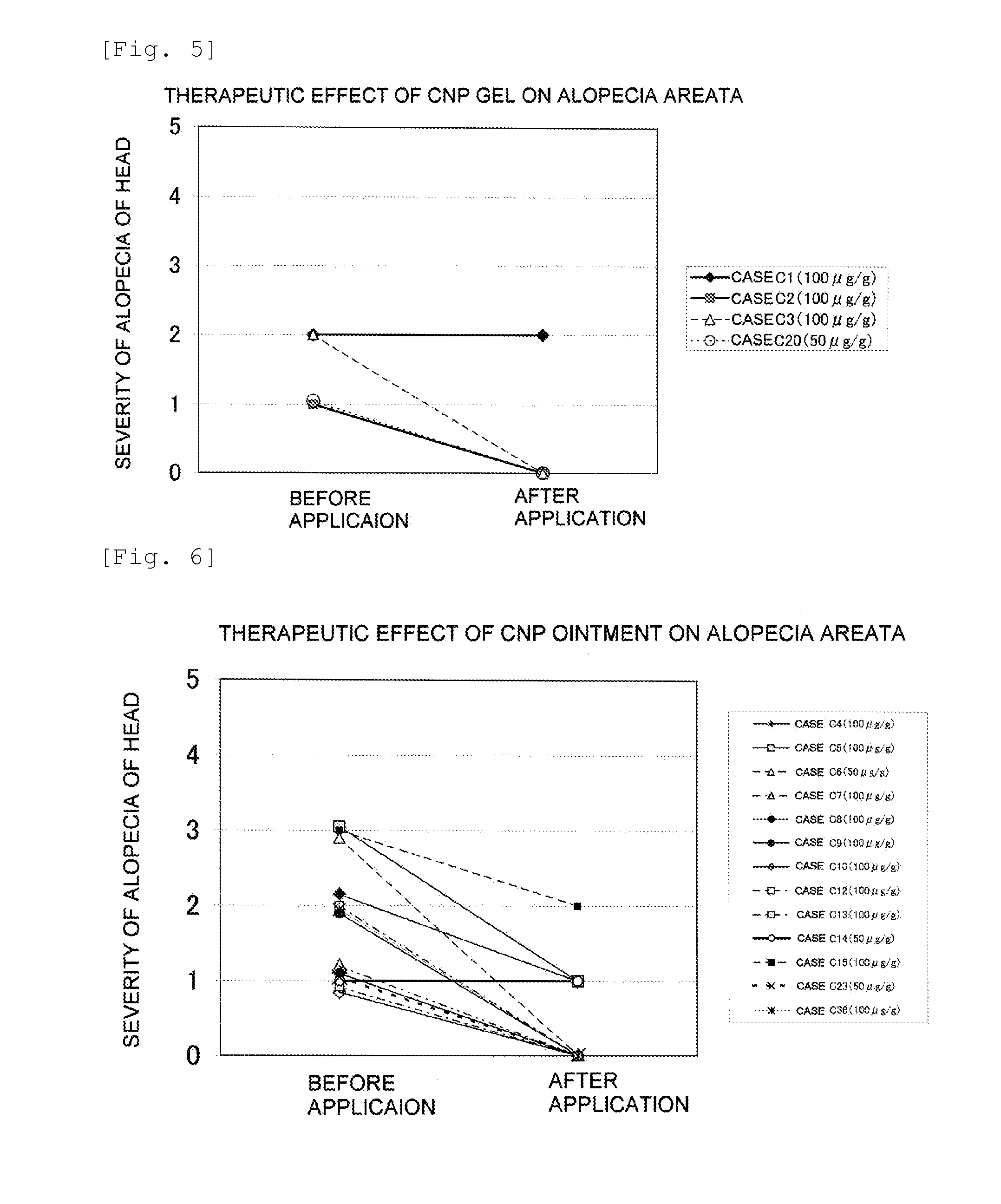 Agent for the treatment of alopecia