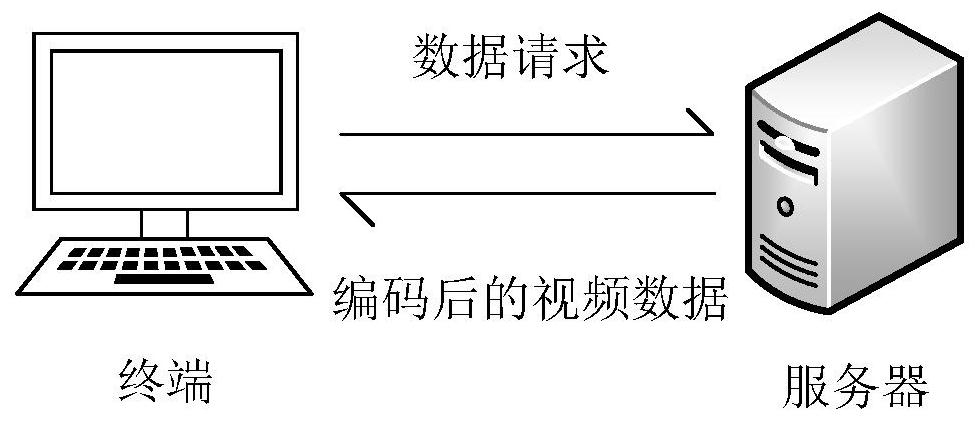 Method, device, terminal and storage medium for playing video in web page