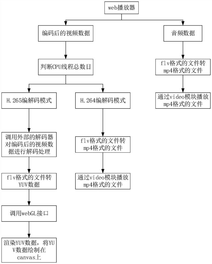 Method, device, terminal and storage medium for playing video in web page