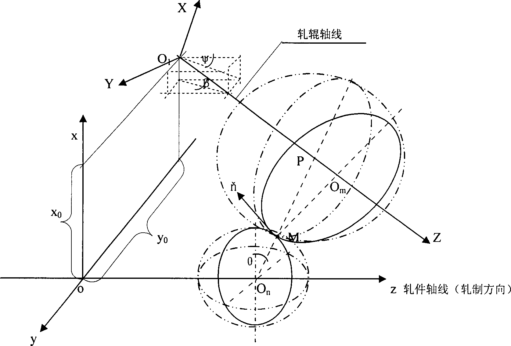 Geometric model of new elongater for skew rolling tubular products