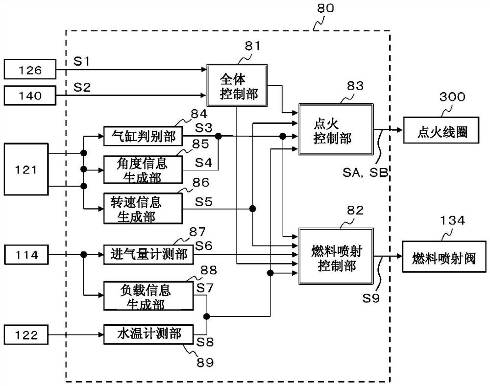 Control device for internal combustion engine