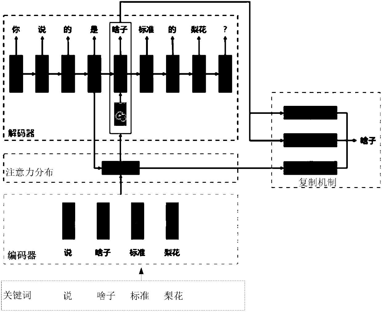 Man-machine conversation reply generation method and device