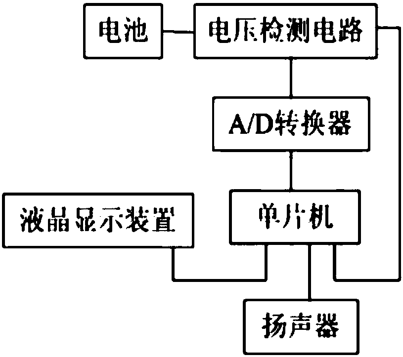 Intelligent voice prompting system