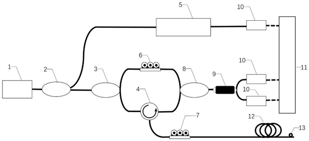 Measurement method for improving distributed spatial resolution of OFDR system