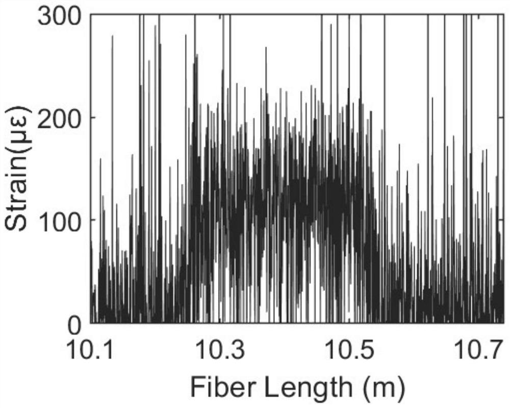 Measurement method for improving distributed spatial resolution of OFDR system