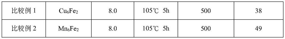 Adsorbent for efficiently removing arsenite ion in water and preparation method thereof