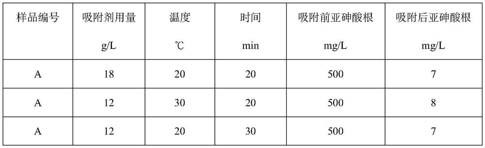 Adsorbent for efficiently removing arsenite ion in water and preparation method thereof