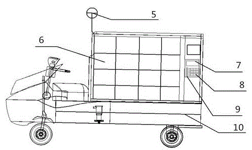 Fully closed cold chain logistics terminal distribution system