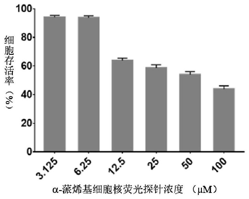 A kind of α-pinene-based nuclear fluorescent probe and its preparation method and application