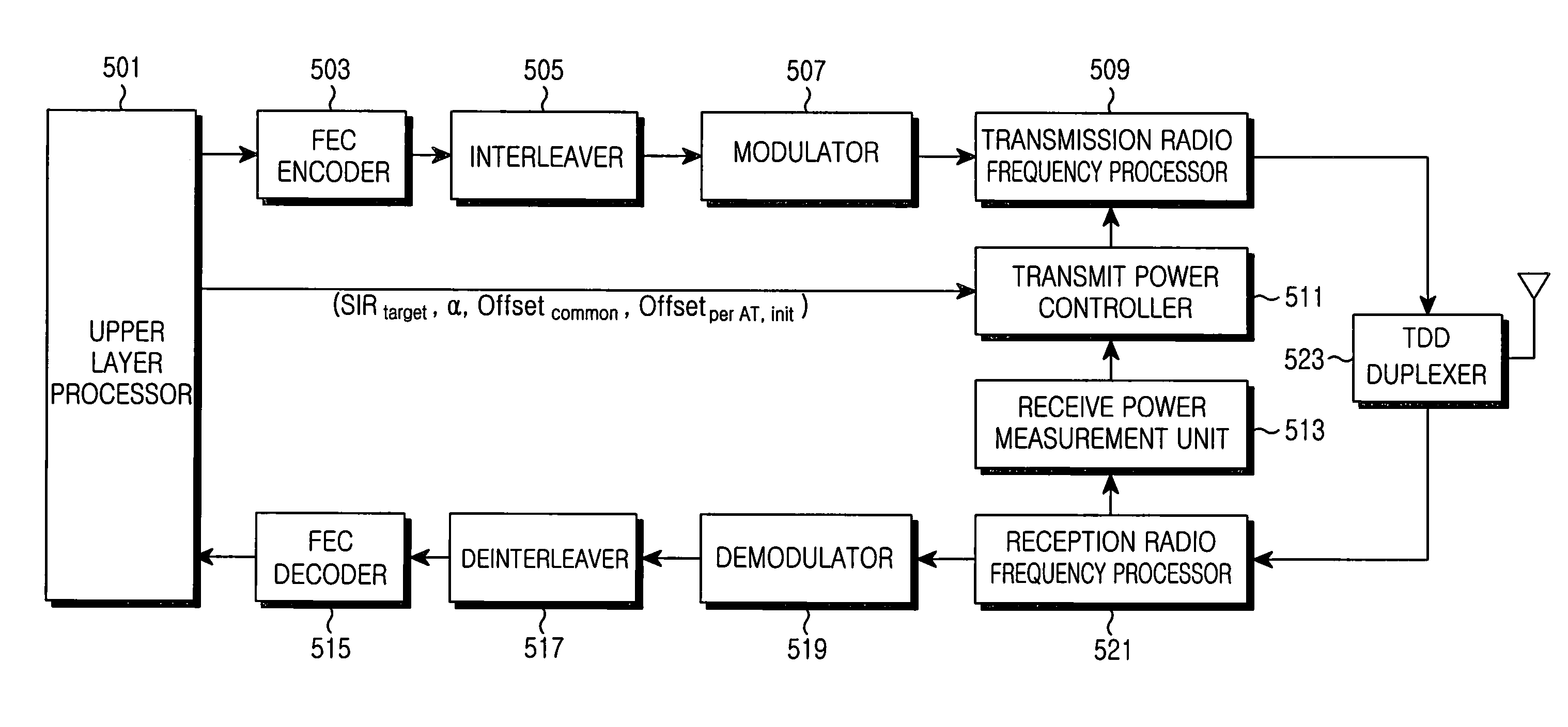 Method and apparatus for adaptive open-loop power control in mobile communication system using TDD