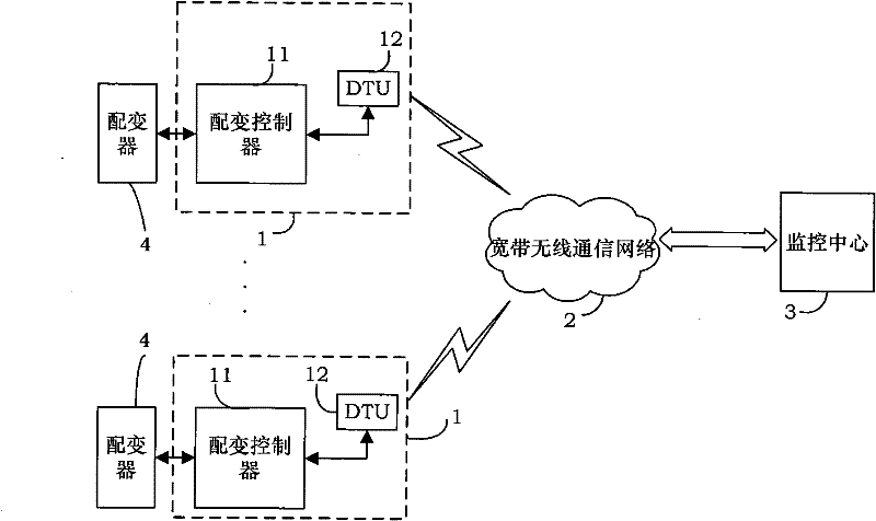 Distribution network automatic system based on broadband wireless communication and realization method thereof