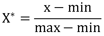 voltage sag disturbance classification method based on LSTM