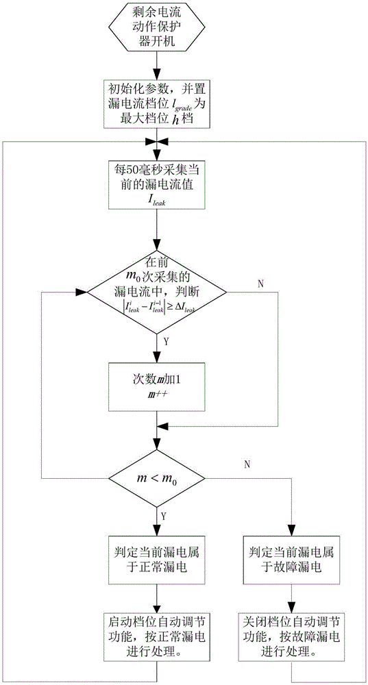 Self-adaptive leakage protection method for residual current operated protective device