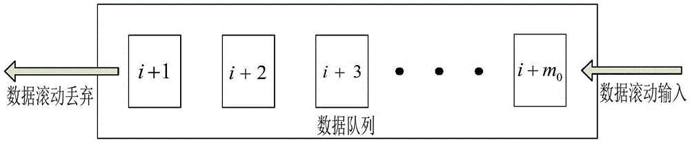 Self-adaptive leakage protection method for residual current operated protective device