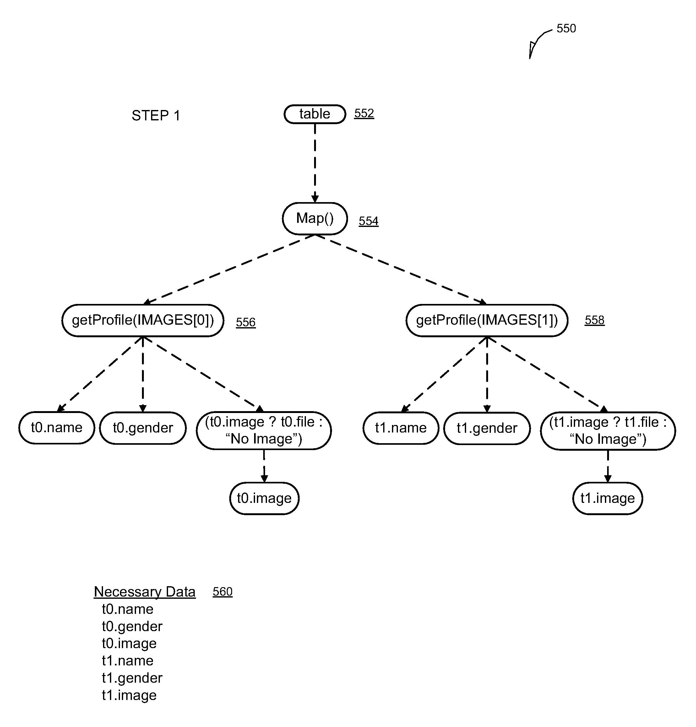 Asynchronous computation batching