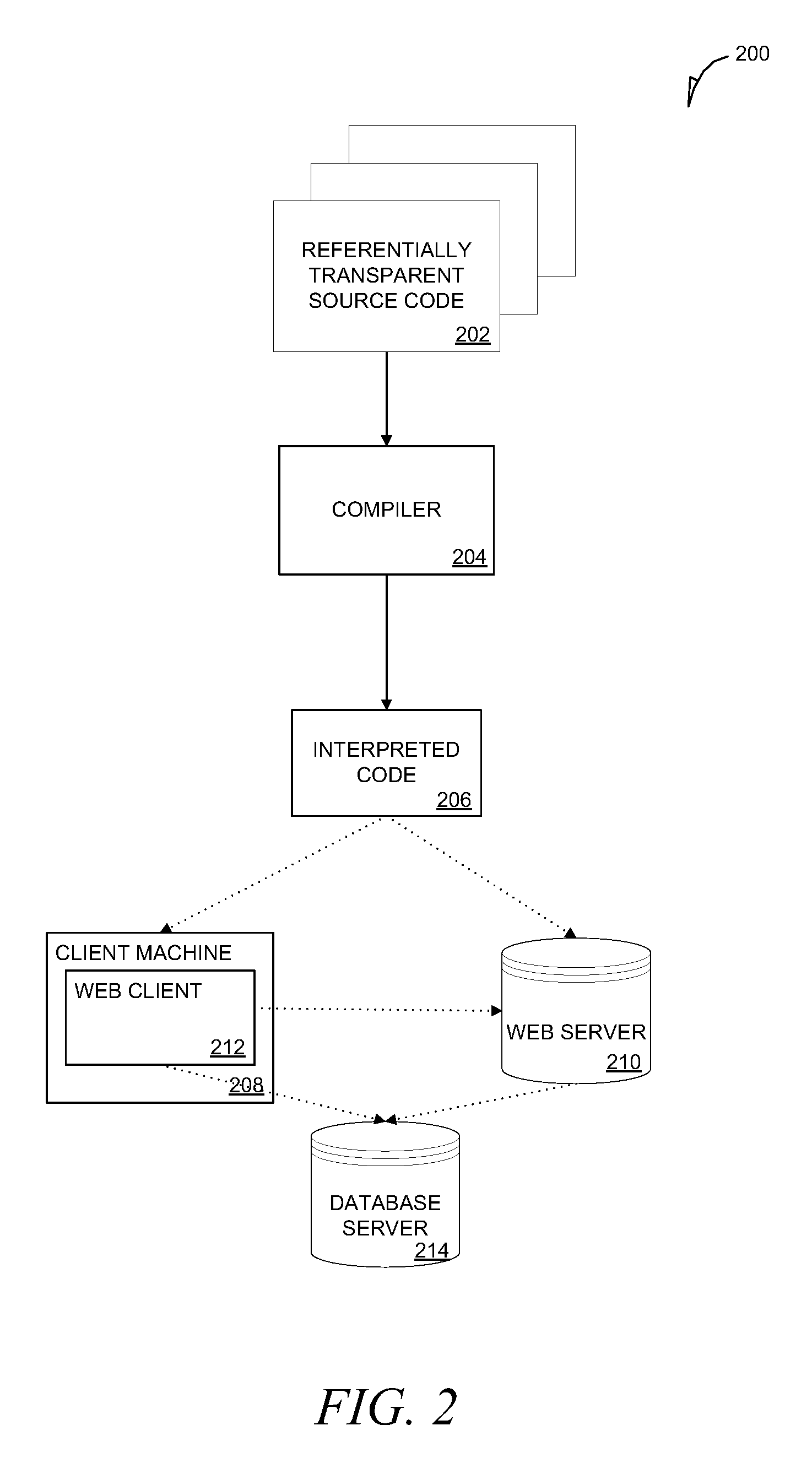 Asynchronous computation batching