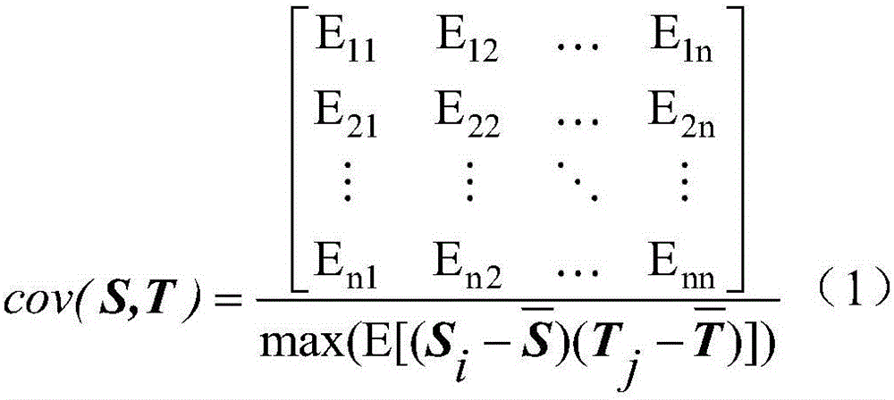 Bidirectional iteration optimization based image integrating method