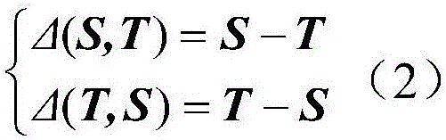 Bidirectional iteration optimization based image integrating method