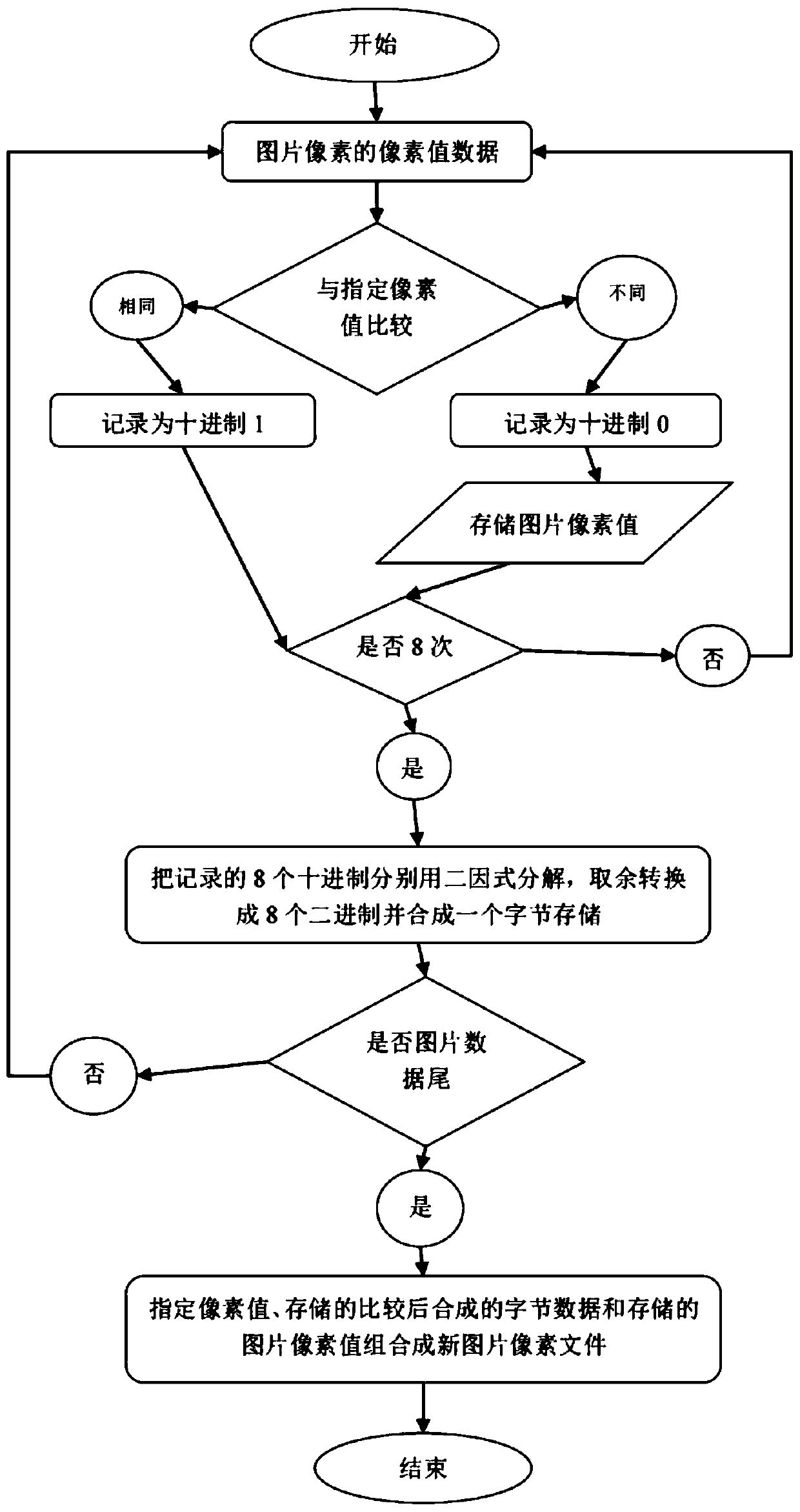 A Lossless Compression Coding Method for Pure Three Primary Color Picture Data