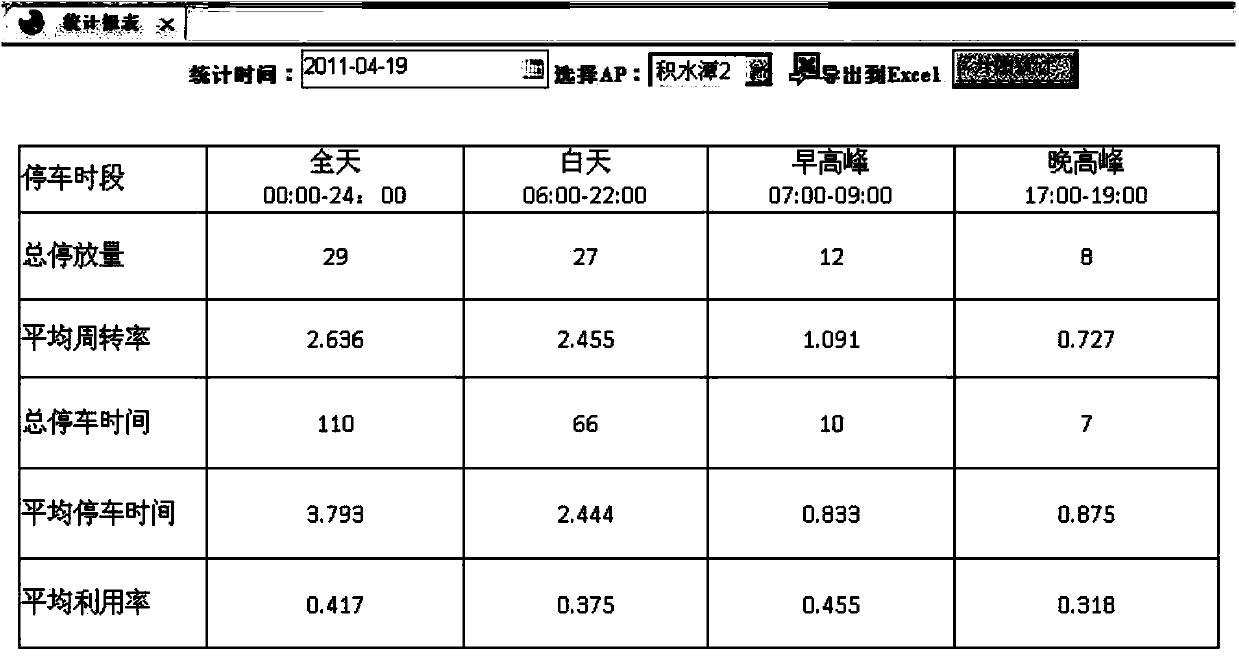 Geomagnetic sensor parking monitoring method