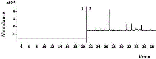 Method for measuring residual quantity of chlorantraniliprole in fruit and vegetable