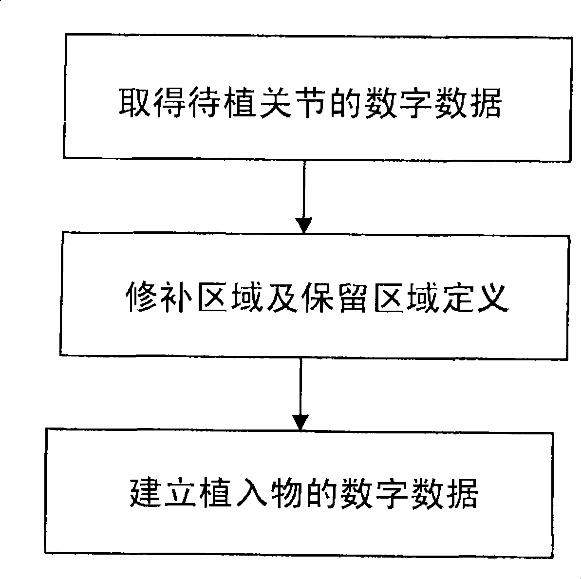 Digital data design method of local joint surface implant