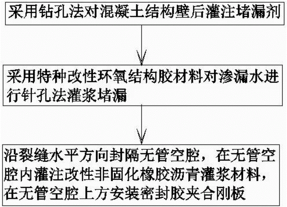 Method for plugging deformation joint of underground engineering concrete structure in vibration disturbing environment