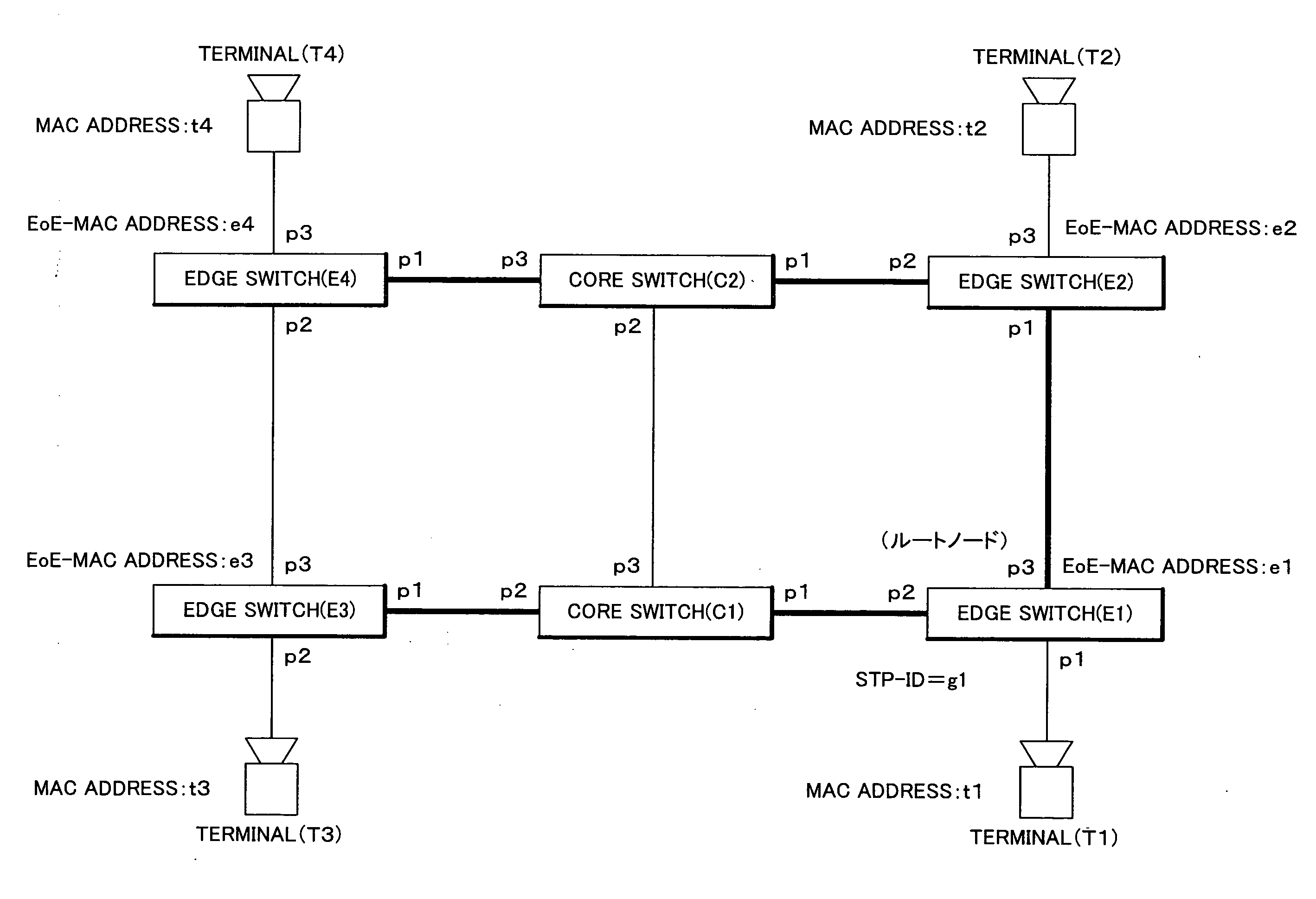 Node, Network, Correspondence Relationship Generation Method and Frame Transfer Program