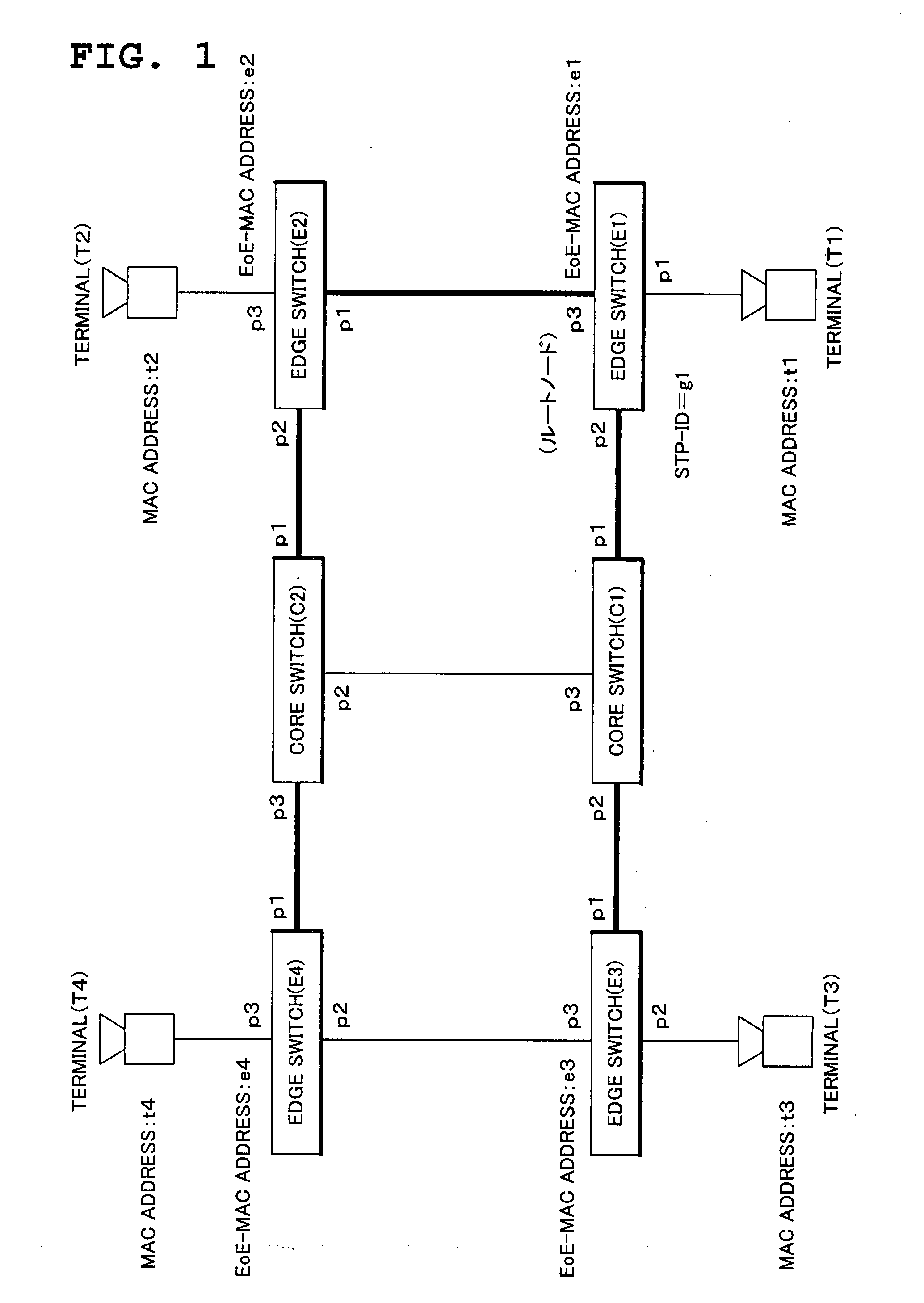 Node, Network, Correspondence Relationship Generation Method and Frame Transfer Program