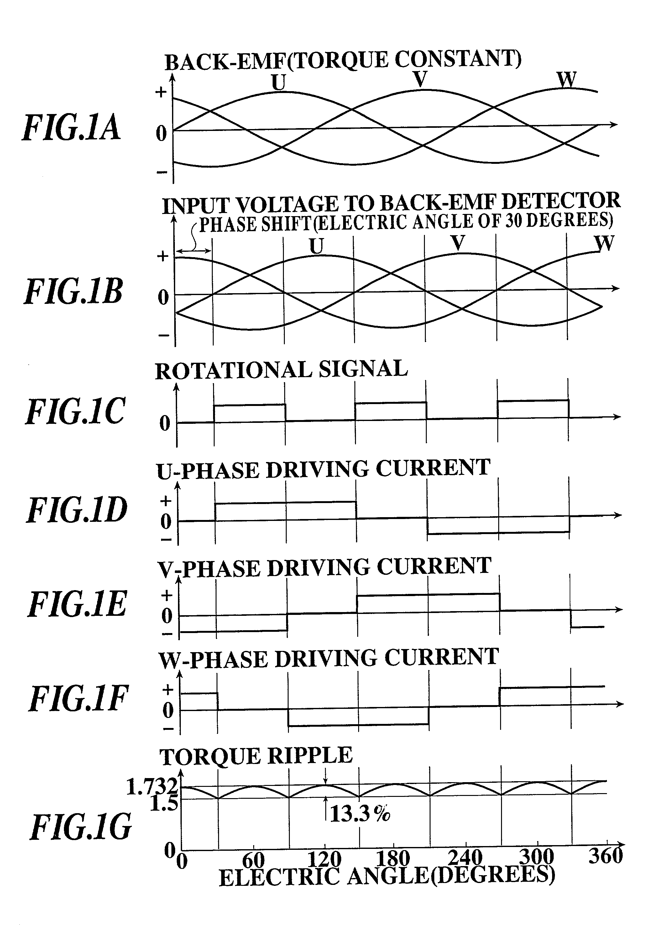 Apparatus for driving brushless motor