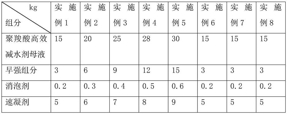 A kind of early-strength polycarboxylate water reducer and its preparation method and application