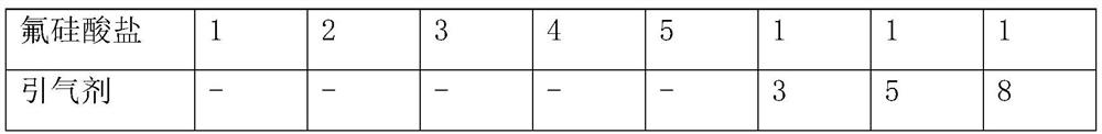 A kind of early-strength polycarboxylate water reducer and its preparation method and application