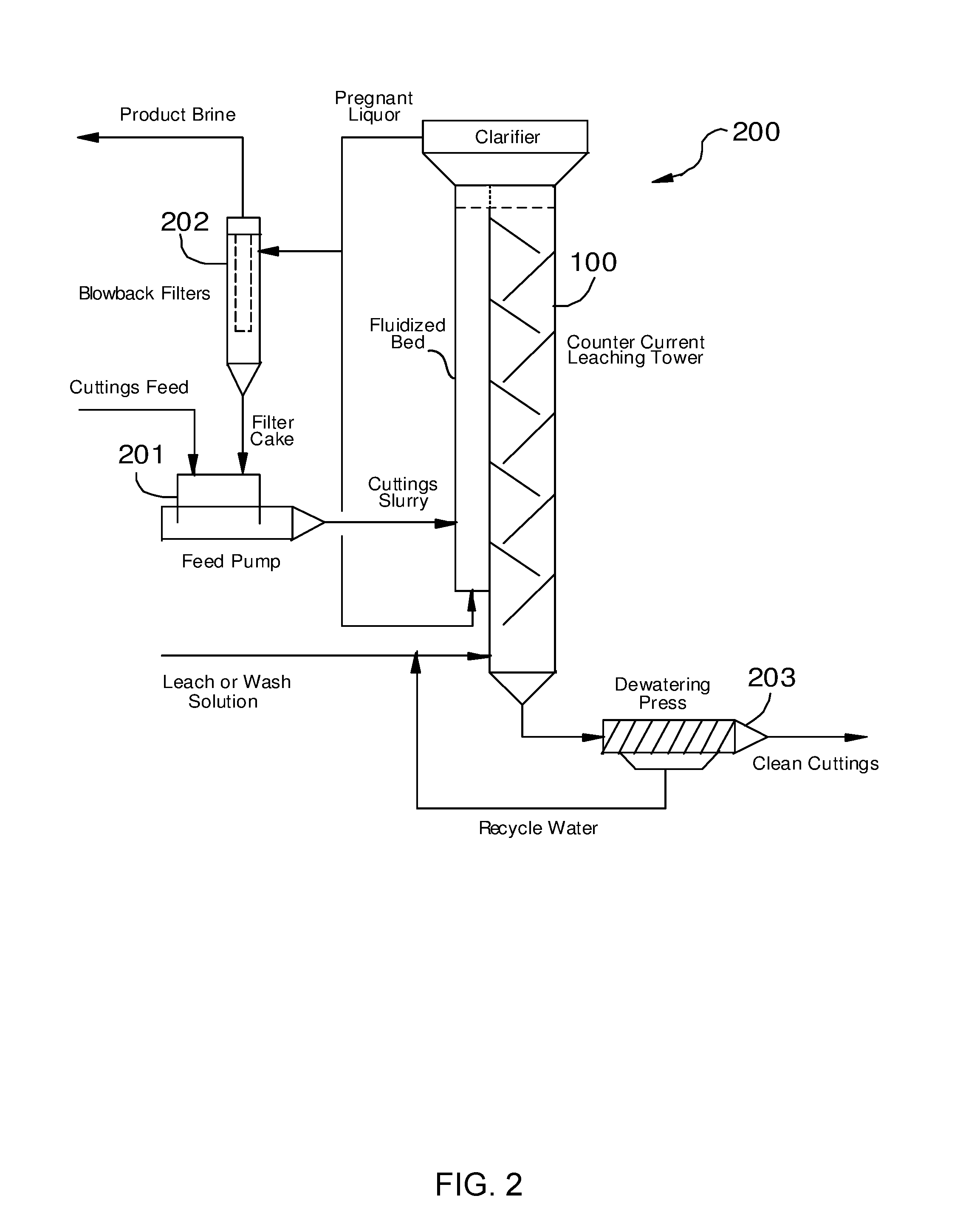 Methods and apparatus for counter-current leaching of finely divided solids