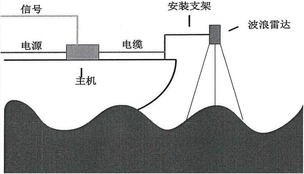 Field monitoring system applicable to deep water turret-type single point mooring system