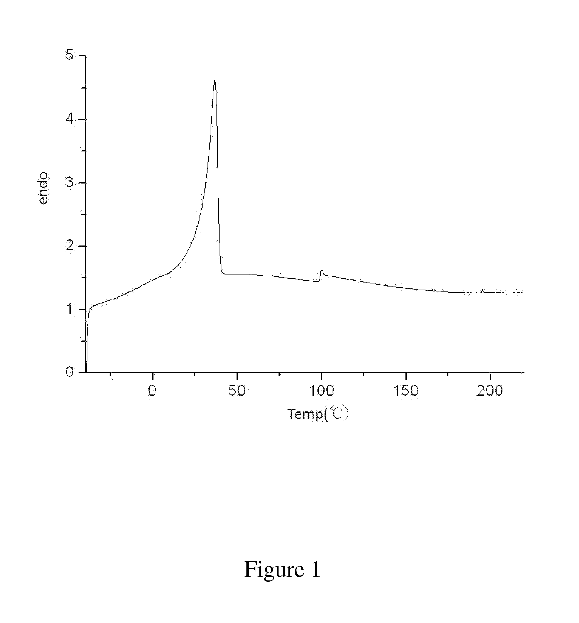 Semi-Crystalline Shape Memory Polymer and Production Method Thereof