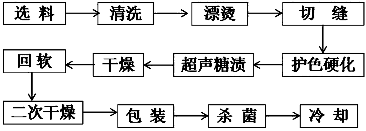 Hollow plum preserved fruit and preparation method thereof