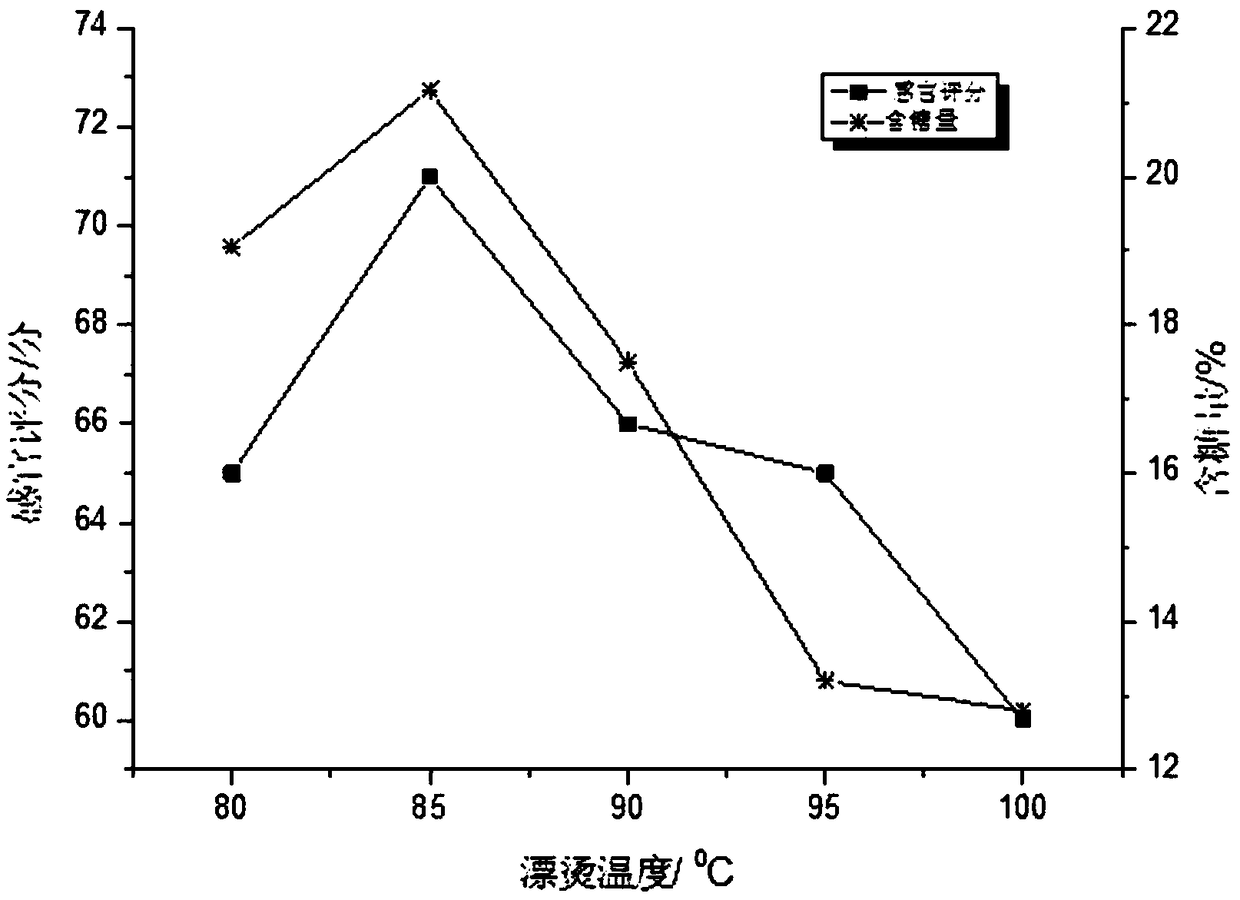 Hollow plum preserved fruit and preparation method thereof