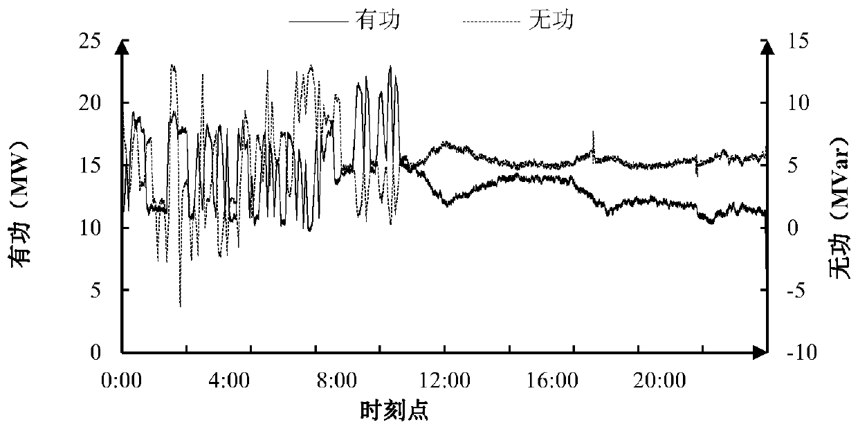 A Substation Reactive Power and Voltage Control Method Considering Dynamic Blocking Time