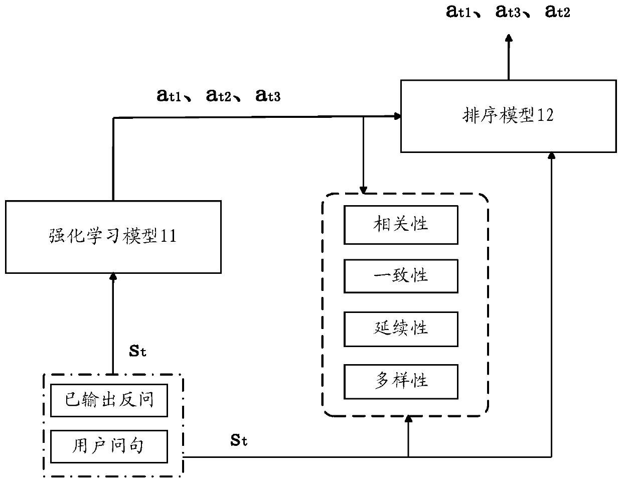 Method and device for asking rhetorical question for question of user based on dialogue system