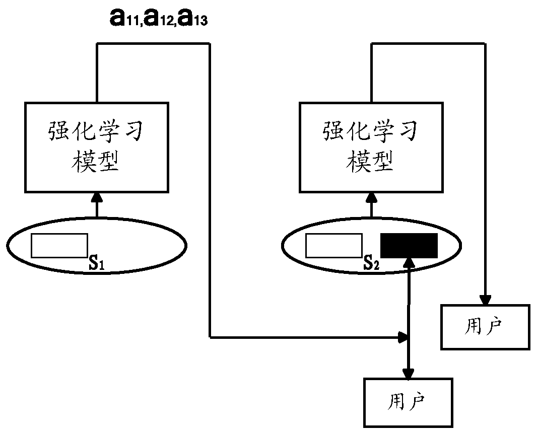 Method and device for asking rhetorical question for question of user based on dialogue system