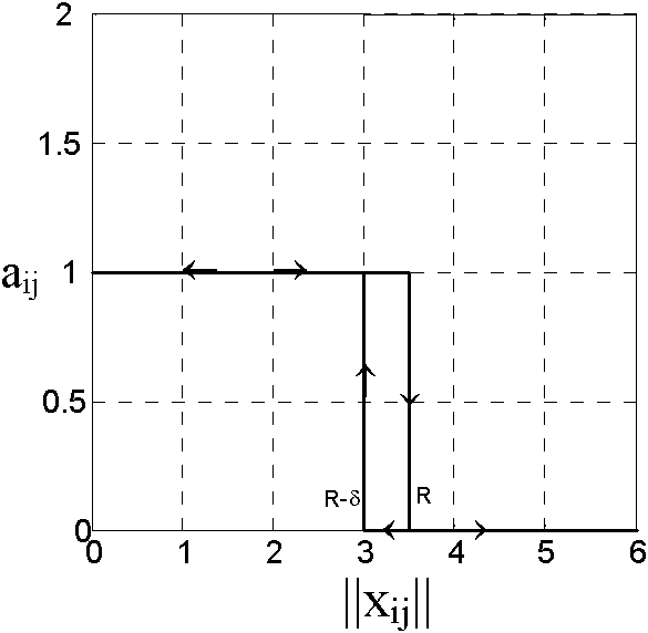 Multi-agent system cooperative control method capable of maintaining connectivity