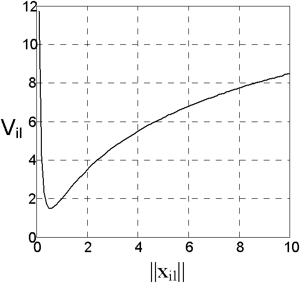 Multi-agent system cooperative control method capable of maintaining connectivity