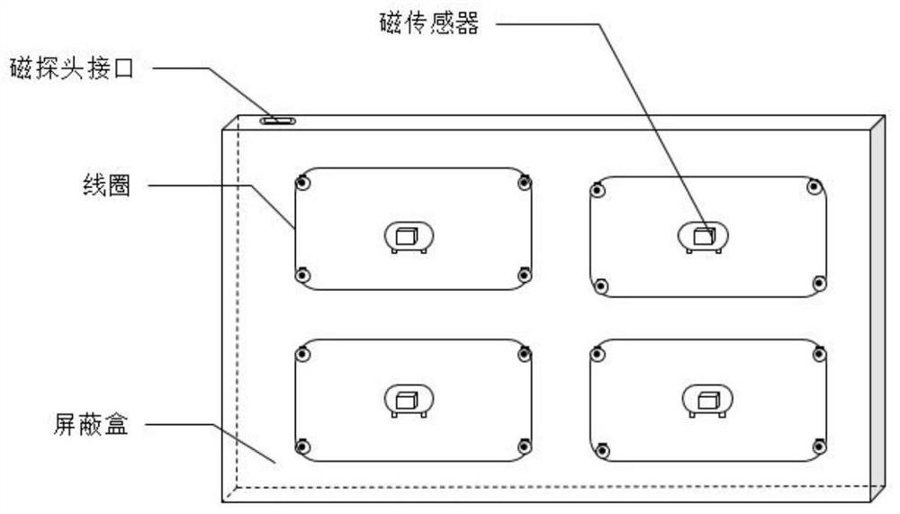 FPGA-based buried pipeline damage harmonic magnetic field detection system and implementation method