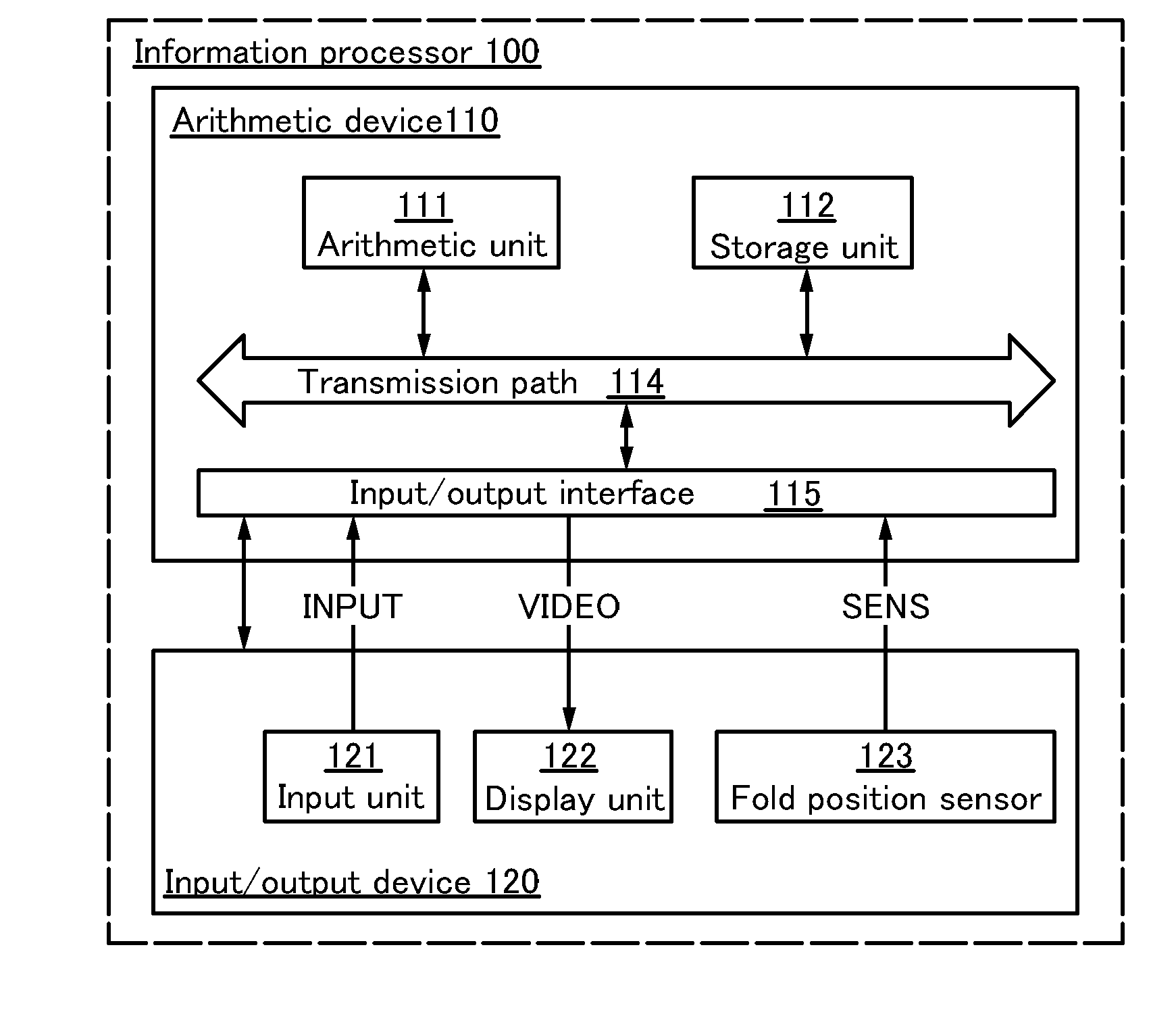 Information processor and program