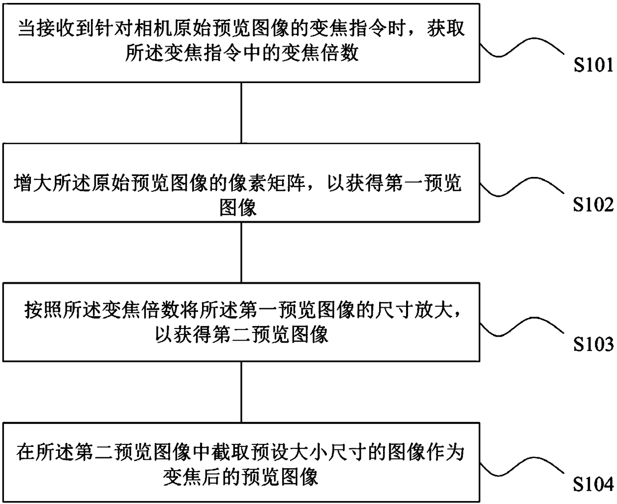 Zooming processing method, device, readable storage medium, and mobile terminal